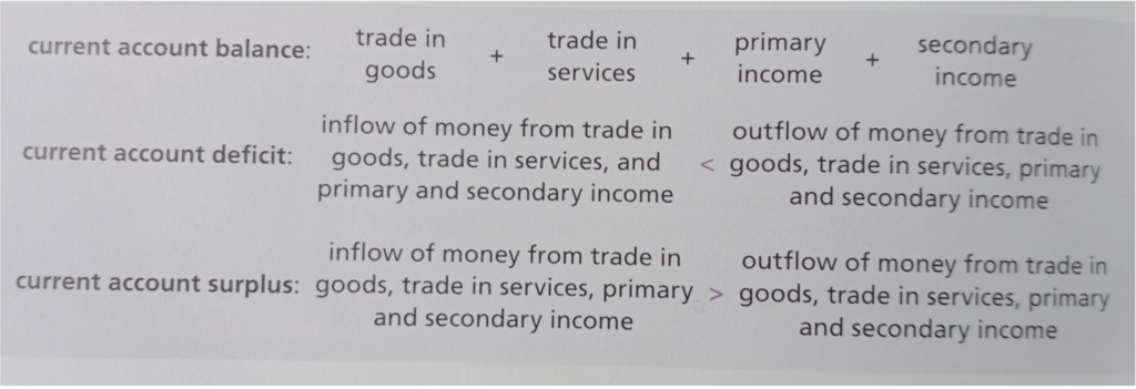 Current account of the balance of payments - notes